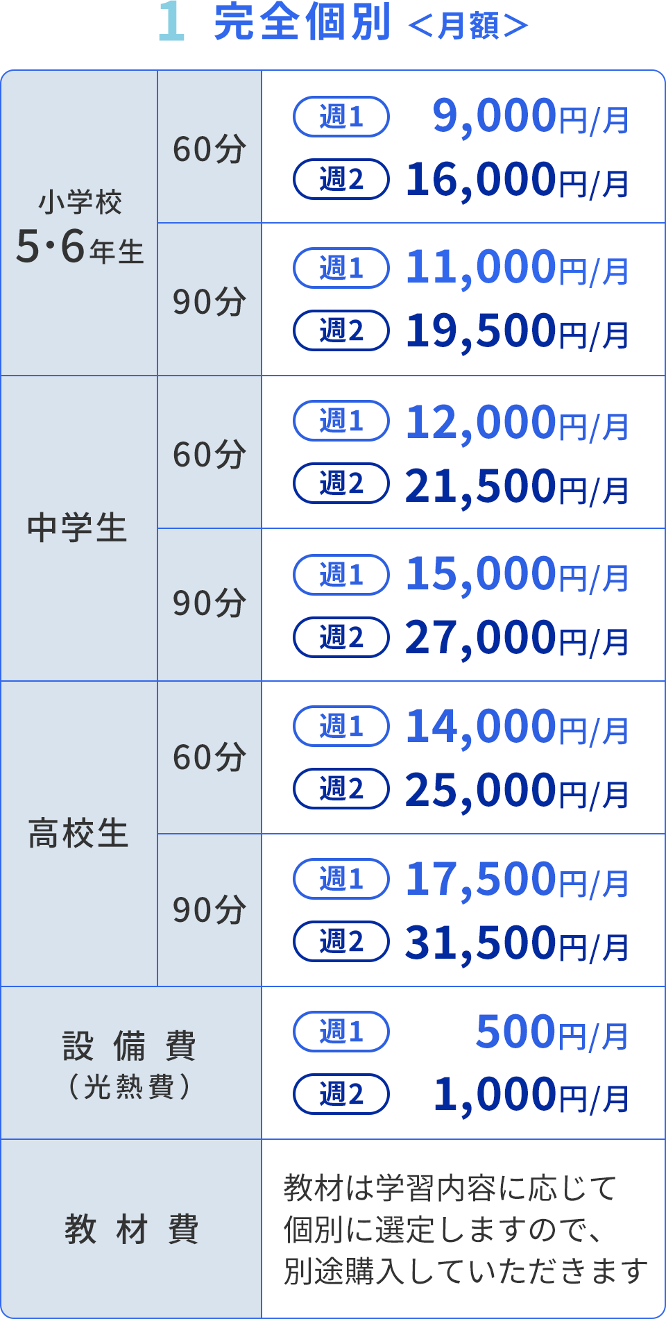 完全個別＜月額＞指導料