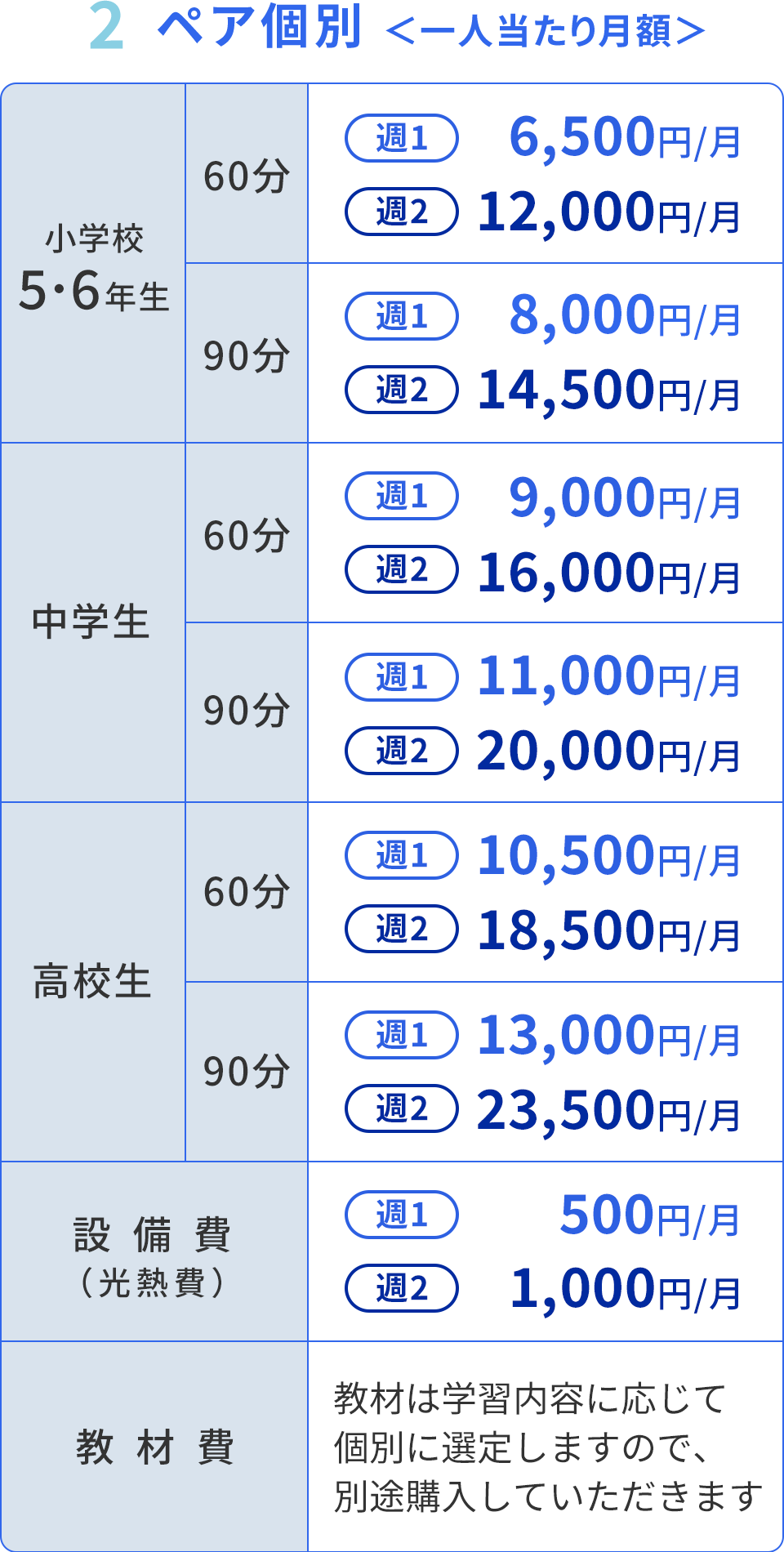 ペア個別＜一人当たり月額＞指導料