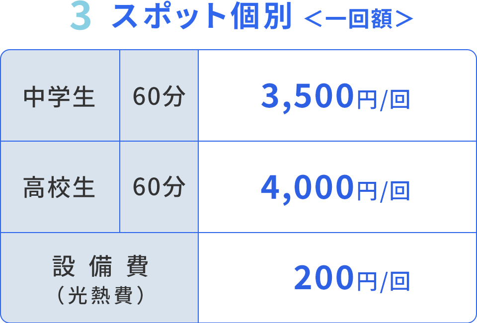 スポット個別＜一回額＞指導料